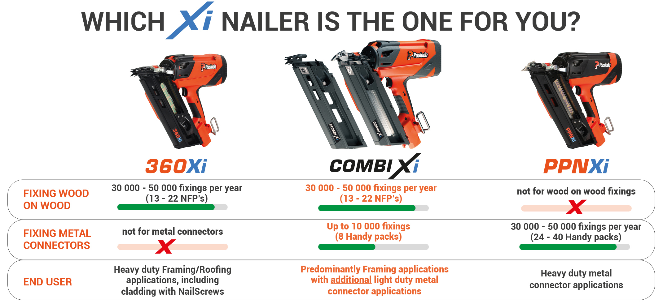 Paslode COMBI Xi Comparison