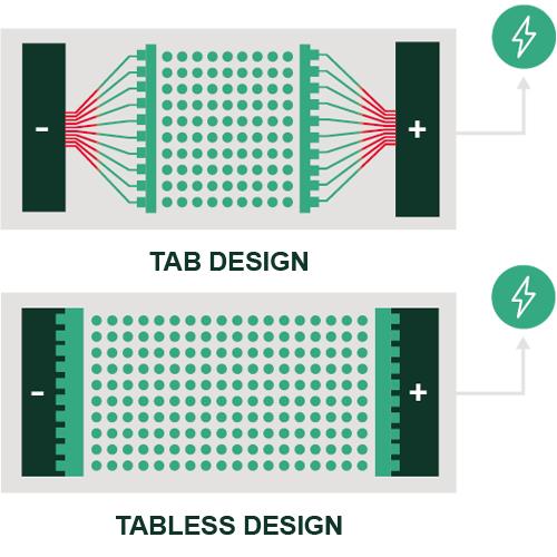 Metabo LiHDXtreme Tabless 18V 4Ah High-endurance Battery Twin Pack